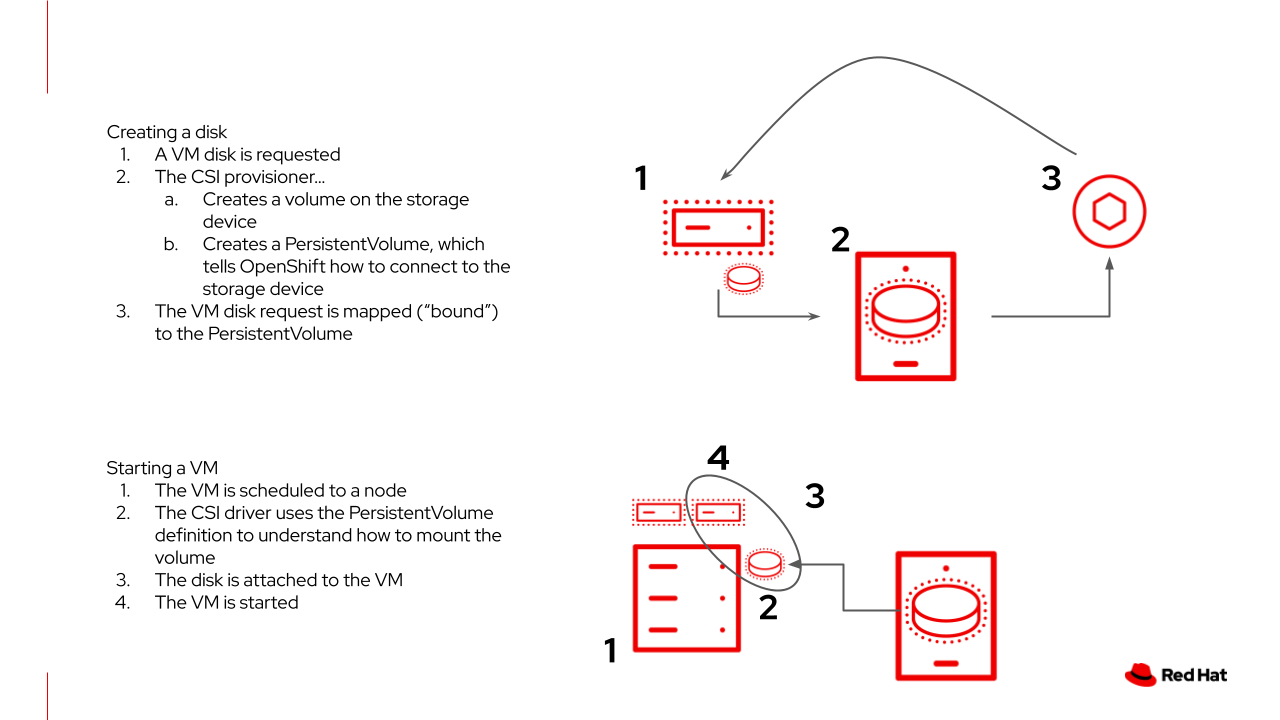 00 disk concepts